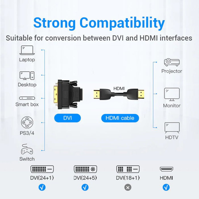 Vention Adaptador ECDB0 DVI Macho a HDMI Hembra Vention Adaptador ECDB0 DVI Macho a HDMI Hembra